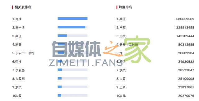 为啥头条推荐量这么低？可能是关键词用错了，3招帮你提高推荐量