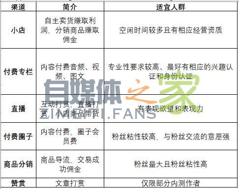 非广告分成变现渠道有几种？看完本文你就知道