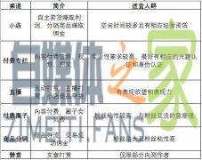 头条号非广告分成变现渠道有几种？看完本文你就知道-自媒体之家