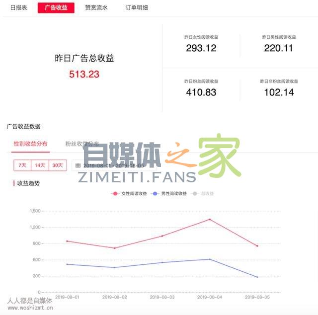 关于头条号后台「收益分析」「数据分析」优化的公告