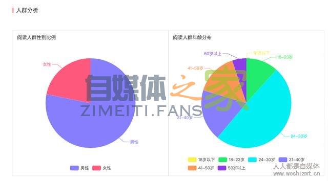 关于头条号后台「收益分析」「数据分析」优化的公告