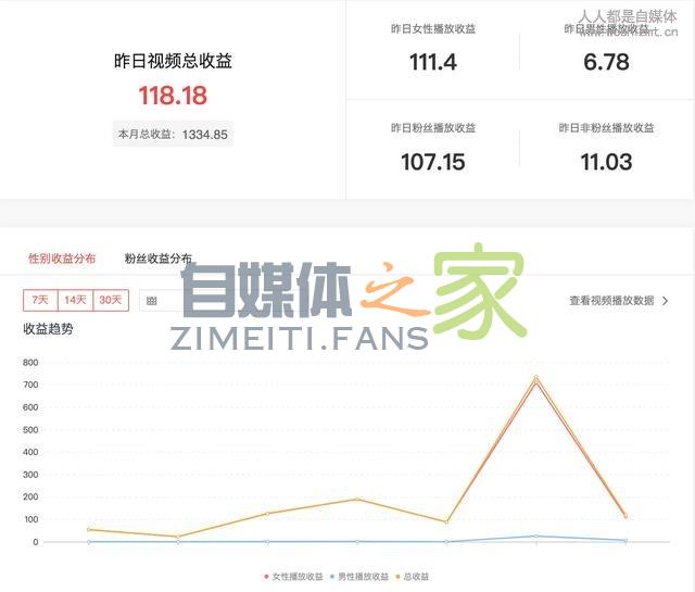 关于头条号后台「收益分析」「数据分析」优化的公告