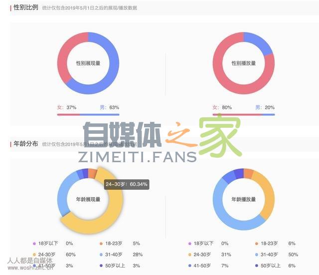 关于头条号后台「收益分析」「数据分析」优化的公告