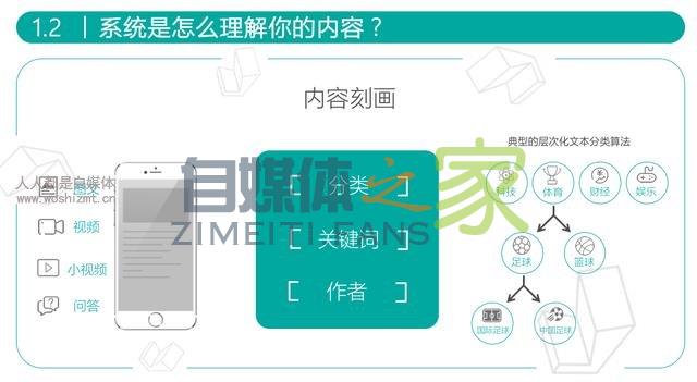 如何让内容获得更高推荐?今日头条推荐机制大揭秘 20220327042049-623fe6214b0a9.jpg