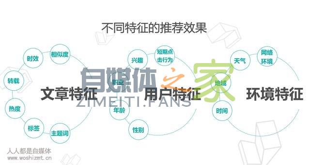 如何让内容获得更高推荐?今日头条推荐机制大揭秘 20220327042049-623fe62159fe5.jpg