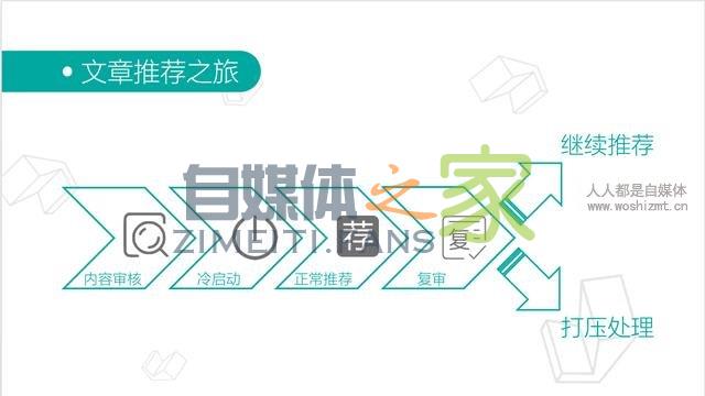 如何让内容获得更高推荐?今日头条推荐机制大揭秘 20220327042049-623fe6216b382.jpg