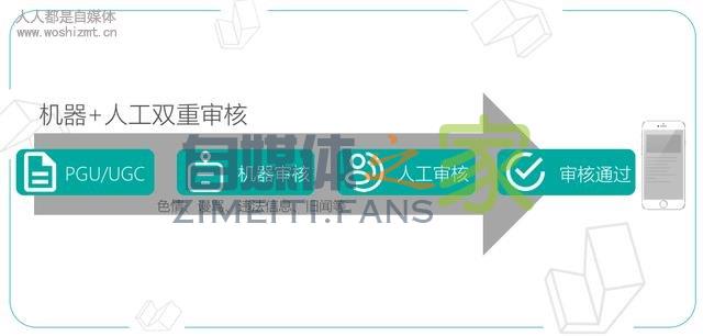 如何让内容获得更高推荐?今日头条推荐机制大揭秘 20220327042049-623fe6217a1cd.jpg