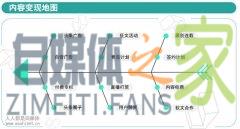 头条号变现途径多，12条“致富路”让你收益翻翻翻！-自媒体之家