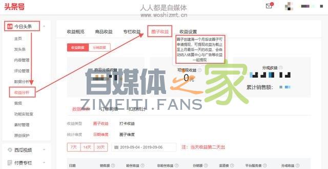 关于头条圈子「可提现收益」规则更新的公告