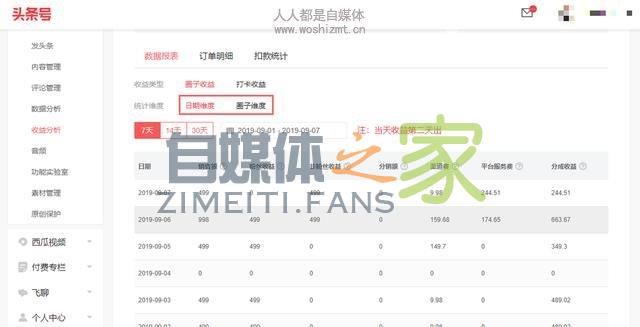 关于头条圈子「可提现收益」规则更新的公告