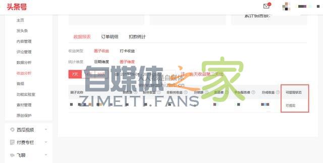 关于头条圈子「可提现收益」规则更新的公告