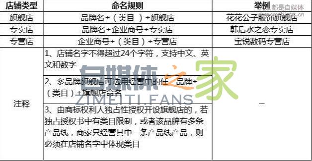 值点商城(头条、抖音小店)店铺命名规范 20220327042149-623fe65d6dfae.jpg