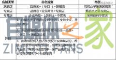 值点商城（头条、抖音小店）店铺命名规范-自媒体之家