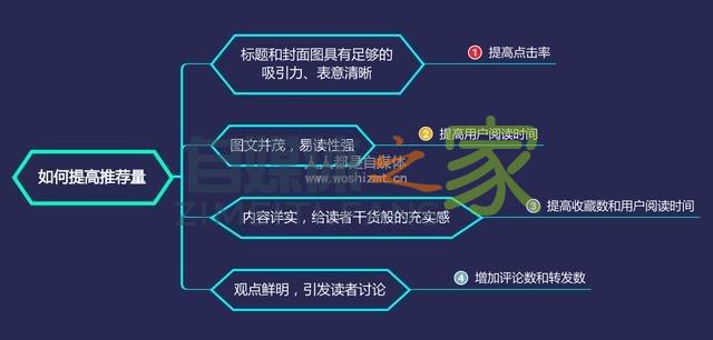 推荐量总是难破10W+？详解头条推荐机制，3大因素影响你的推荐量