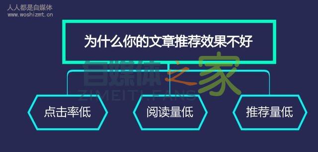推荐量总是难破10W+？详解头条推荐机制，3大因素影响你的推荐量