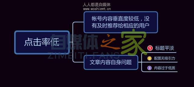 推荐量总是难破10W+？详解头条推荐机制，3大因素影响你的推荐量