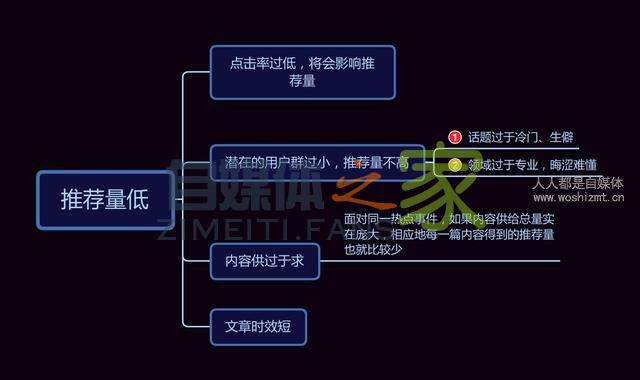 推荐量总是难破10W+？详解头条推荐机制，3大因素影响你的推荐量