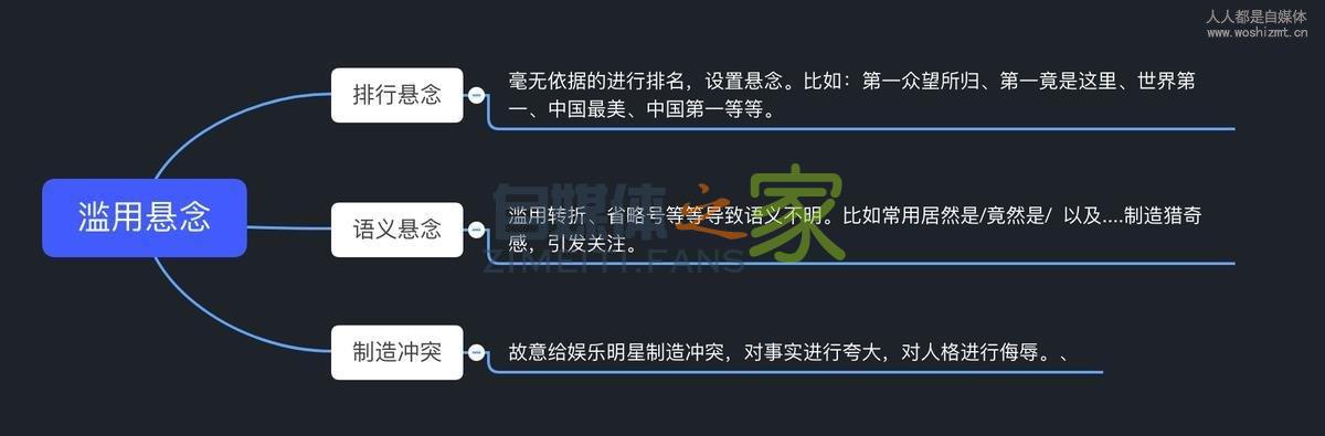 推荐量总是难破10W+？详解头条推荐机制，3大因素影响你的推荐量