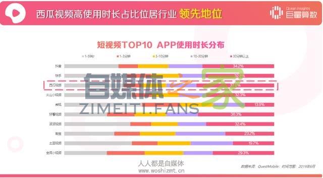 西瓜视频用户洞察报告 20220327042202-623fe66a25fb4.jpg
