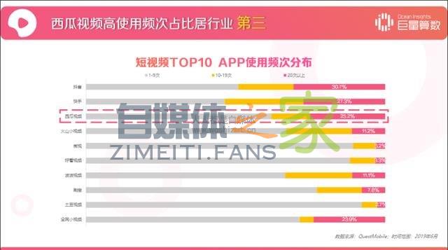 西瓜视频用户洞察报告 20220327042202-623fe66a32ad8.jpg