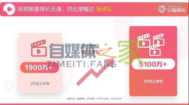 西瓜视频用户洞察报告 20220327042202-623fe66a53078.jpg