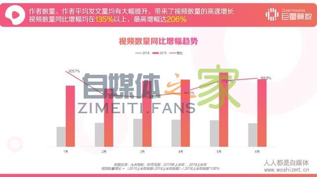 西瓜视频用户洞察报告 20220327042202-623fe66a5fcbf.jpg