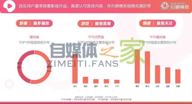 西瓜视频用户洞察报告 20220327042202-623fe66a6e532.jpg