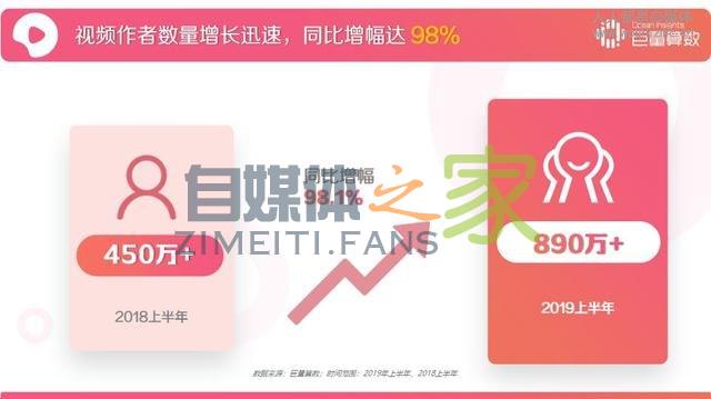 西瓜视频用户洞察报告 20220327042202-623fe66a7ae58.jpg