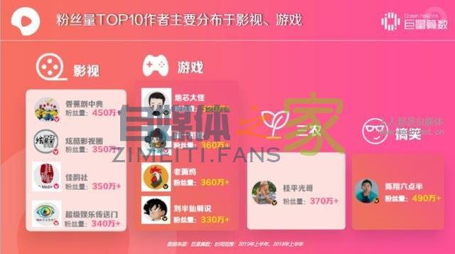 西瓜视频用户洞察报告 20220327042202-623fe66a87c66.jpg