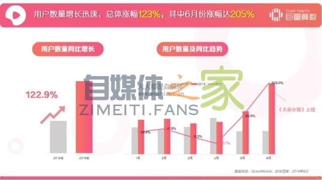 西瓜视频用户洞察报告 20220327042202-623fe66a969e5.jpg