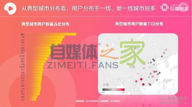 西瓜视频用户洞察报告 20220327042202-623fe66aa24db.jpg