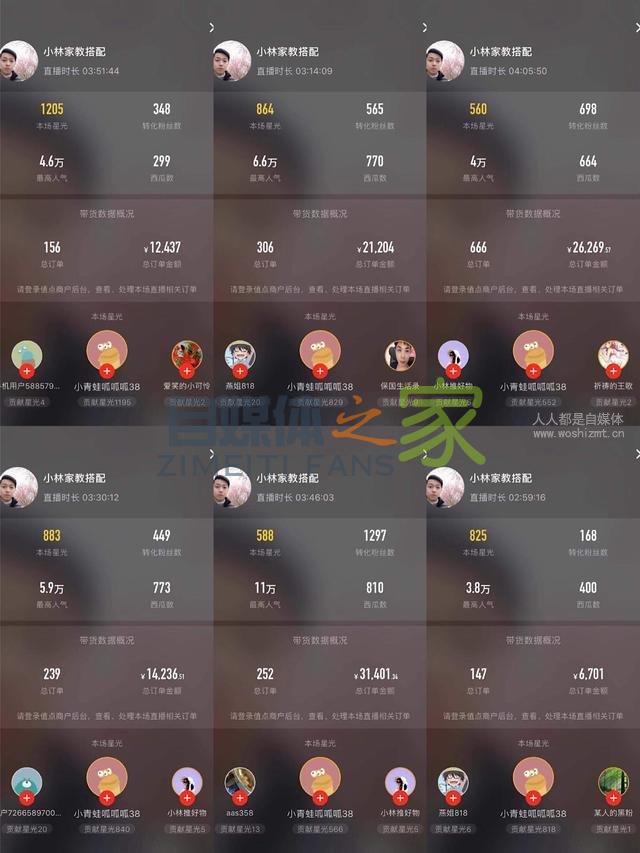 红人学院｜第二期·直播+电商，揭秘90后小林月销30万的带货法则