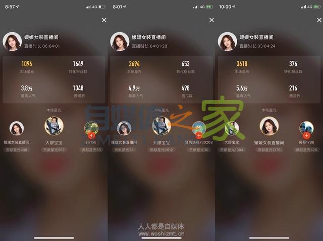 红人学院｜第三期·厉害了，这个女装店仅十天直播销售额突破60万