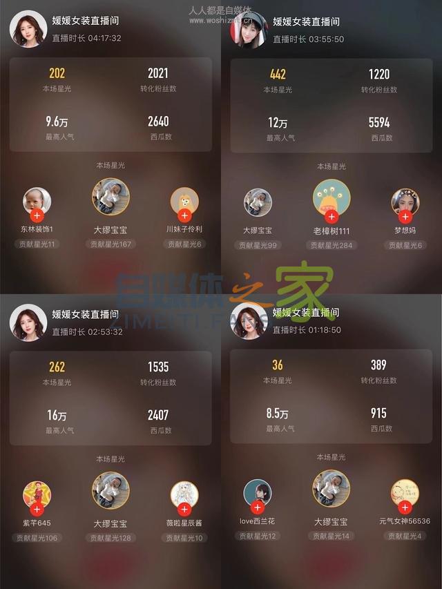 红人学院｜第三期·厉害了，这个女装店仅十天直播销售额突破60万