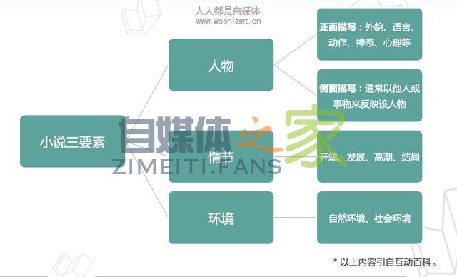 如何起出“叫好又叫座”的小说标题?7个爆款方法,抓住读者眼球 20220327042229-623fe68537f05.jpg