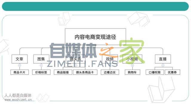 头条号做好内容电商难？是因为你没掌握这3类技巧！-自媒体之家