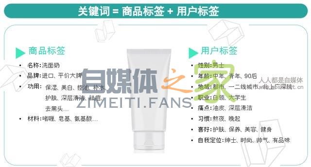 头条号做好内容电商难？是因为你没掌握这3类技巧！|公开课笔记7