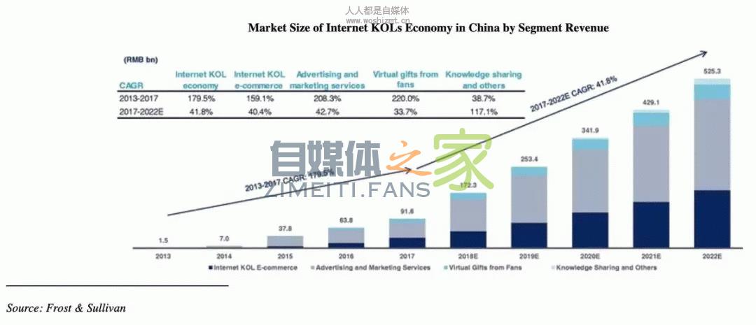 建议收藏 | 2020,关于网红/带货的10个趋势预测 20220327042259-623fe6a30576e.jpg