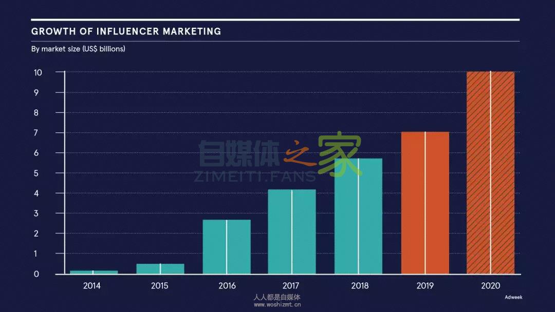 建议收藏 | 2020,关于网红/带货的10个趋势预测 20220327042259-623fe6a329716.jpg
