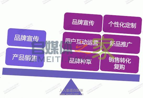 建议收藏 | 2020,关于网红/带货的10个趋势预测 20220327042259-623fe6a345f7f.jpg