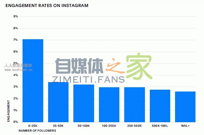 建议收藏 | 2020,关于网红/带货的10个趋势预测 20220327042259-623fe6a3dd064.jpg