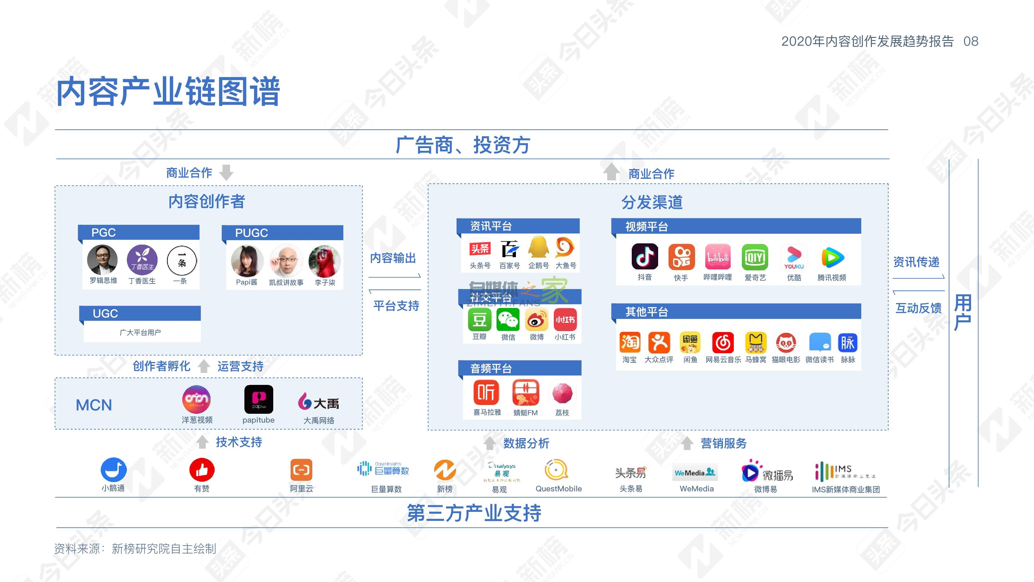 《2020内容创作发展趋势报告》