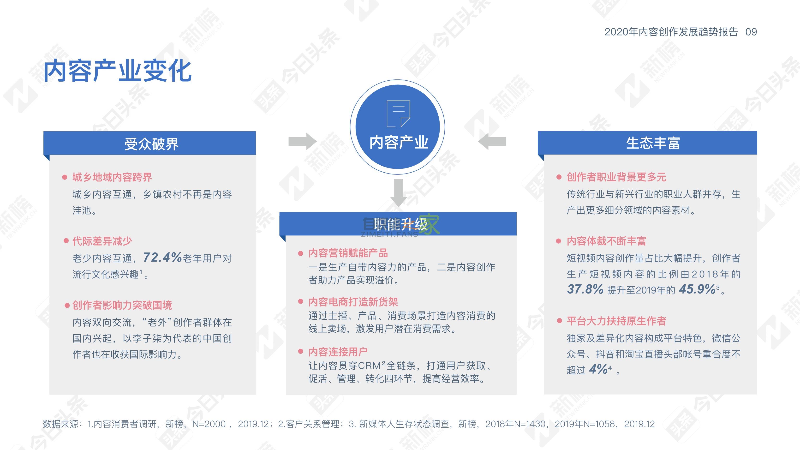 《2020内容创作发展趋势报告》