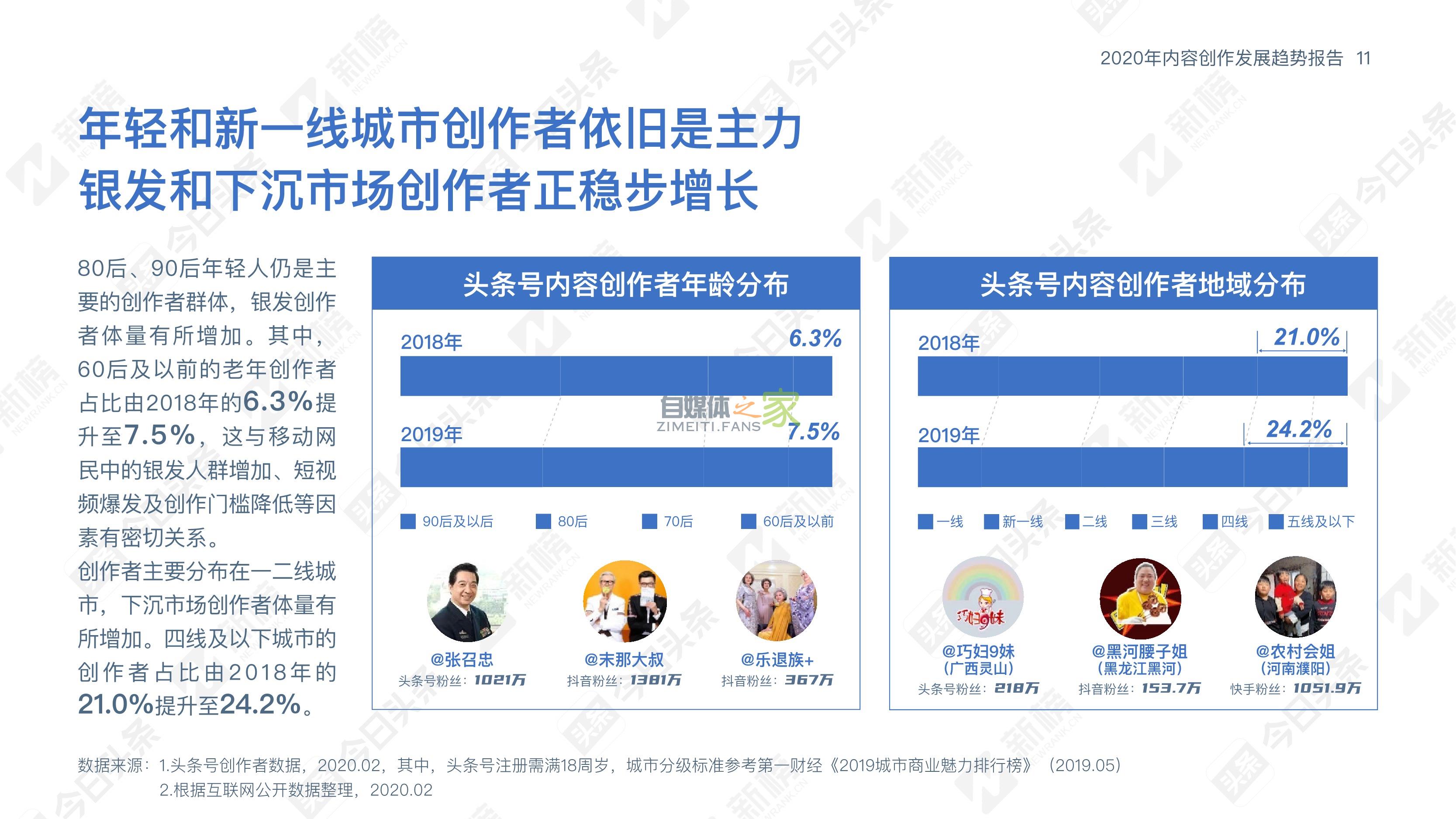 《2020内容创作发展趋势报告》