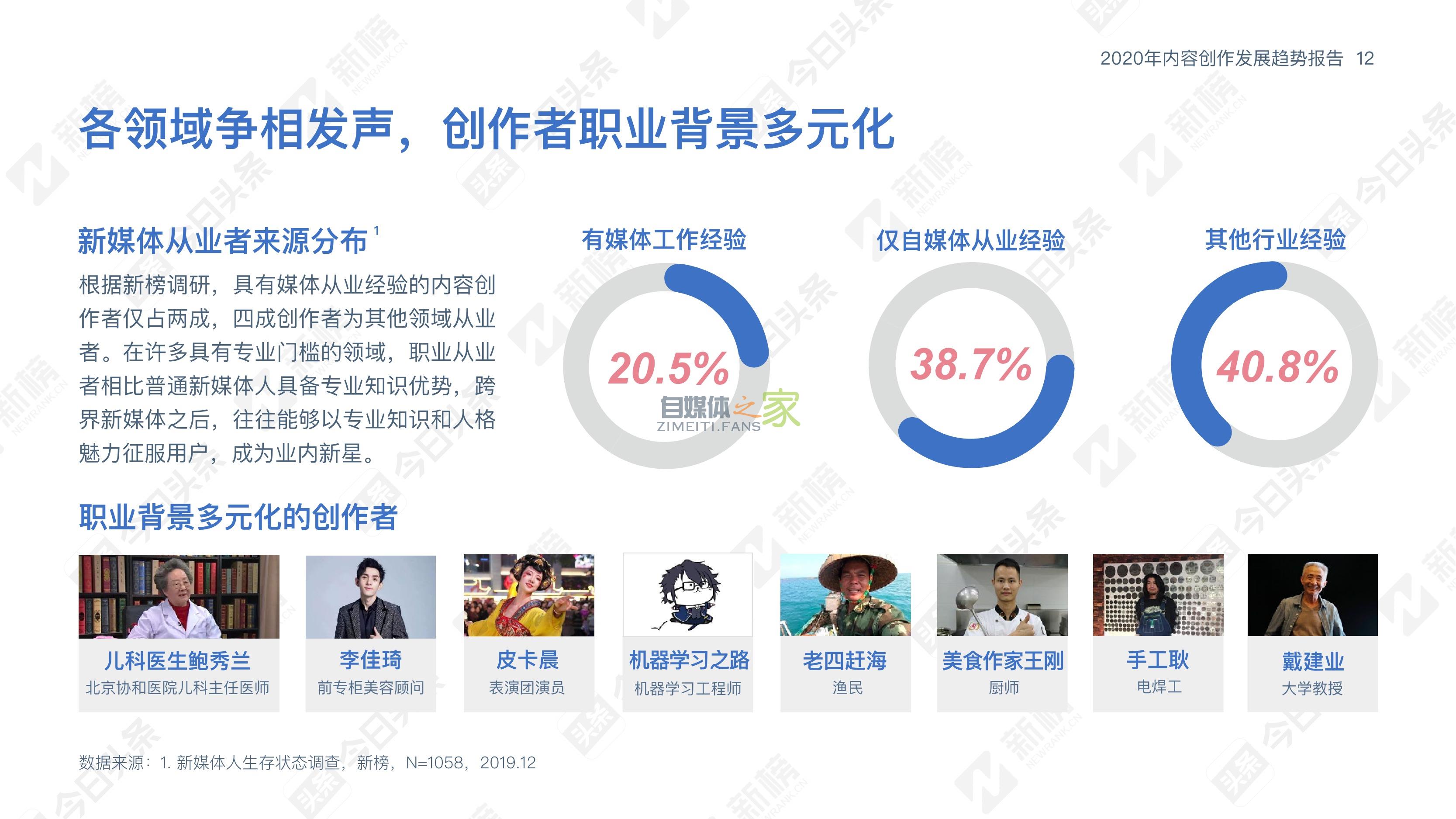 《2020内容创作发展趋势报告》