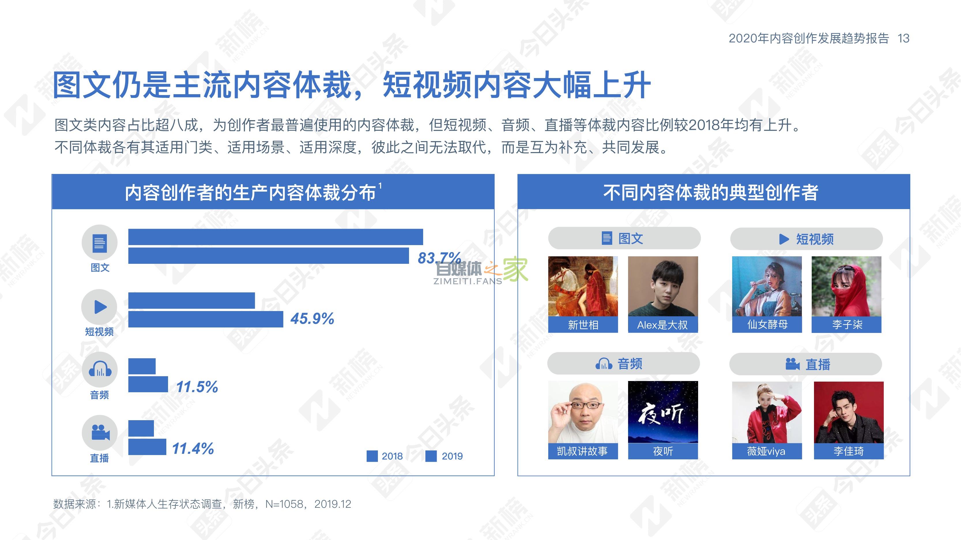 《2020内容创作发展趋势报告》