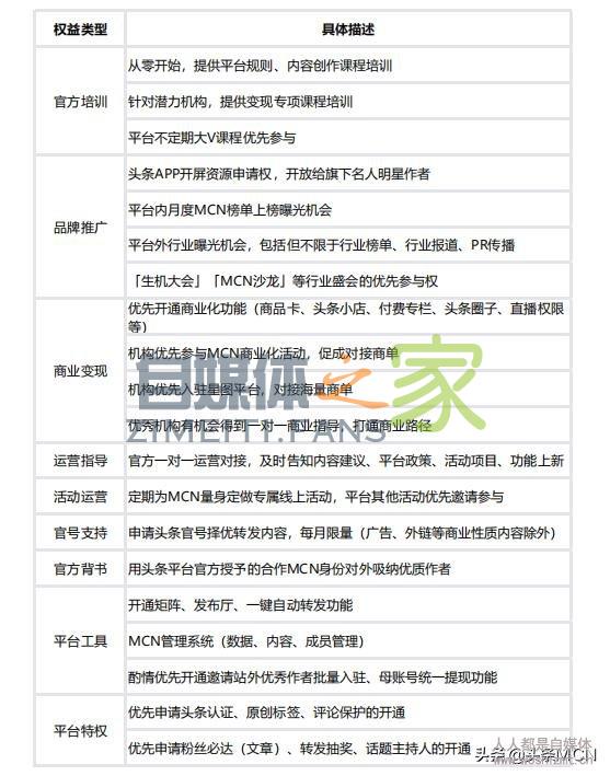 「今日头条MCN签约计划」近20亿流量福利，超百万现金奖励…