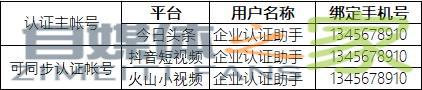 头条号和抖音号同步认证详细教程,一次认证多号共享 20220327042409-623fe6e9c095d.jpg