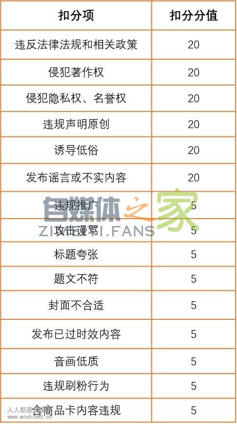 今日头条内容电商创作管理规范 2.0 20220327042435-623fe70396388.jpg