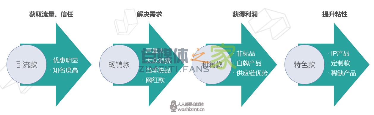 直播间选品策略+互动技巧大揭秘 20220327042443-623fe70b5076d.jpg